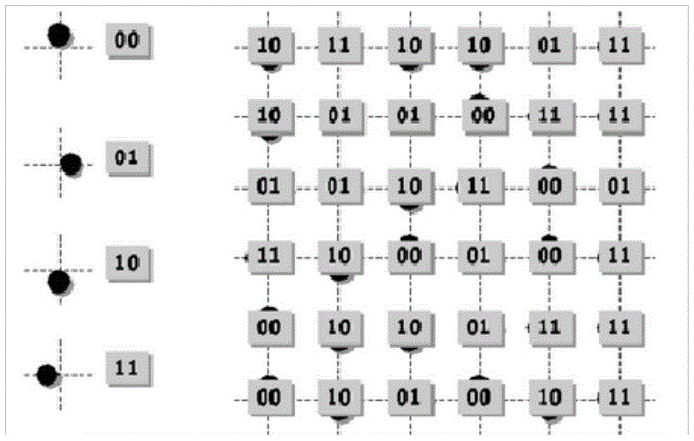 Lattice coding file generation method