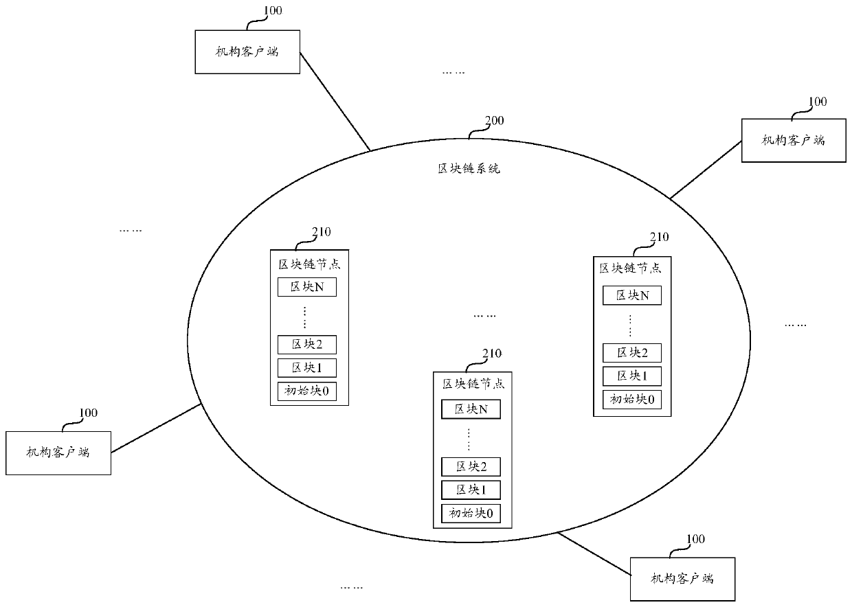 Blockchain state change transaction tracing method and device