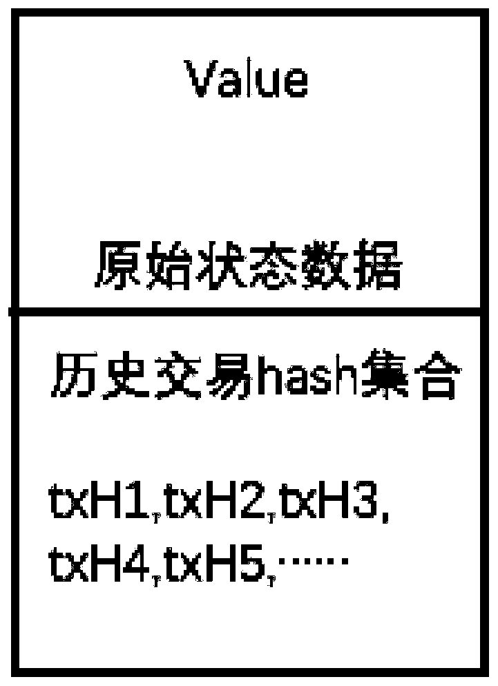 Blockchain state change transaction tracing method and device