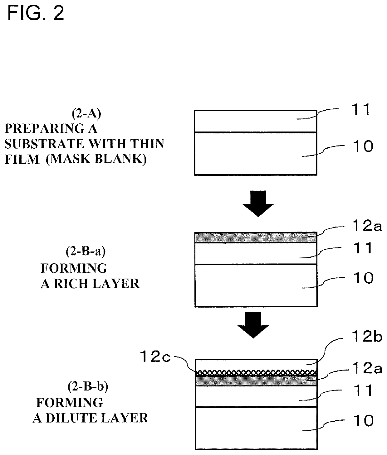 Mask blank with resist film and method for manufacturing the same and method for manufacturing transfer mask