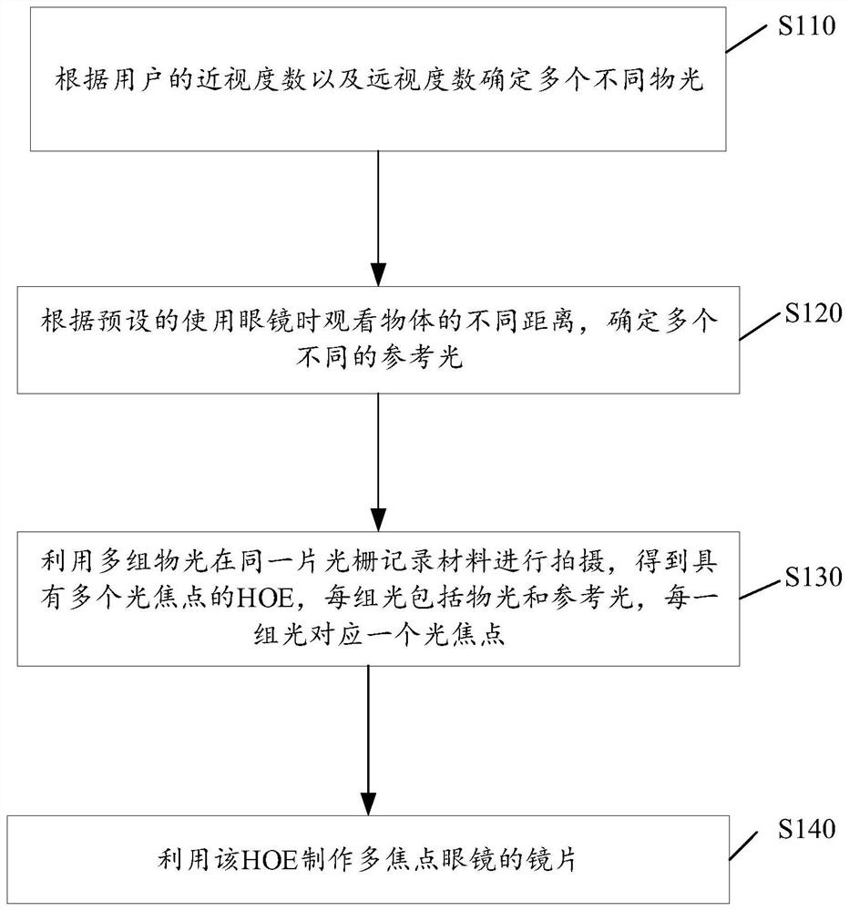 Method for manufacturing lens of multifocal glasses and multifocal glasses