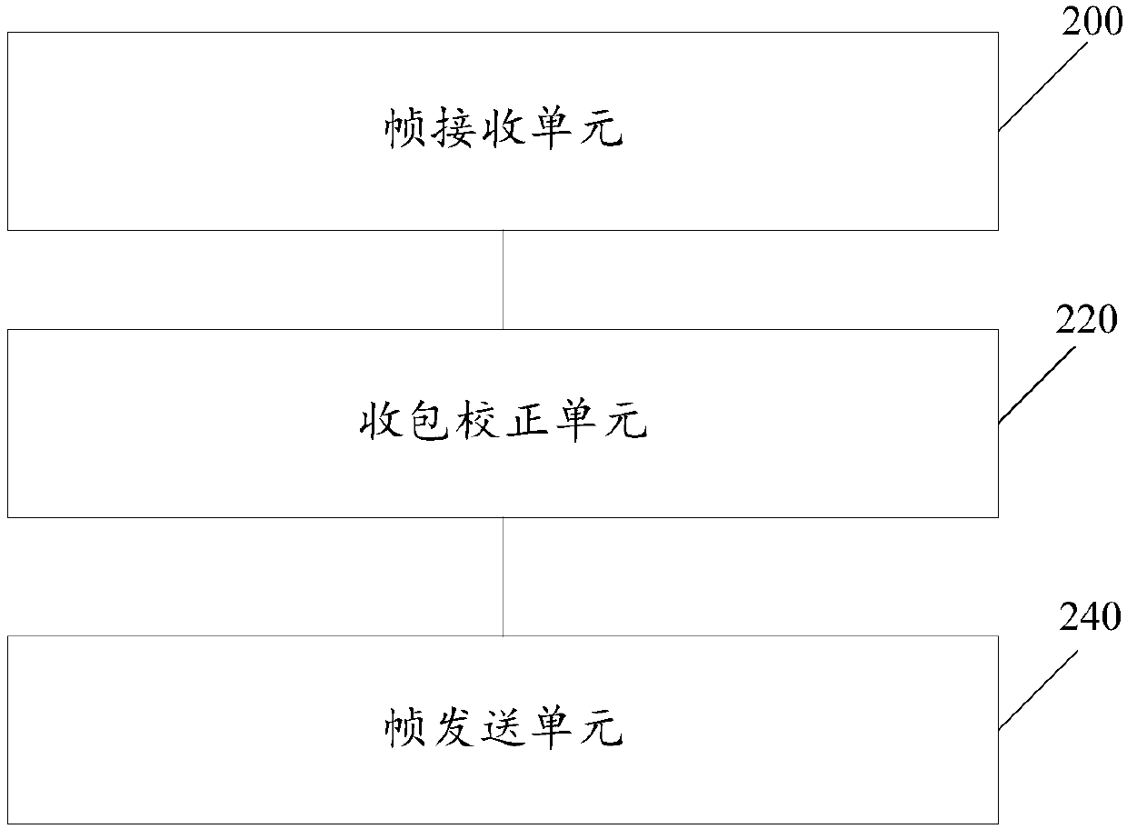 Aggregation link frame loss measurement device and method