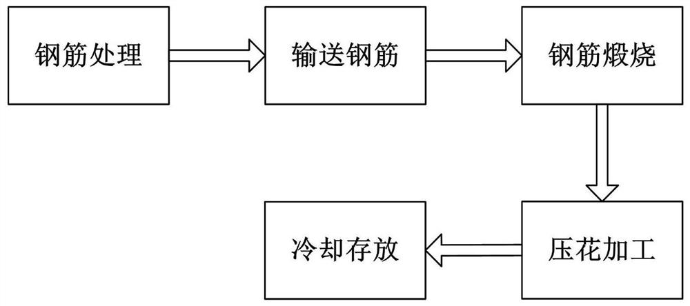 Hot rolling manufacturing process for deformed steel bars