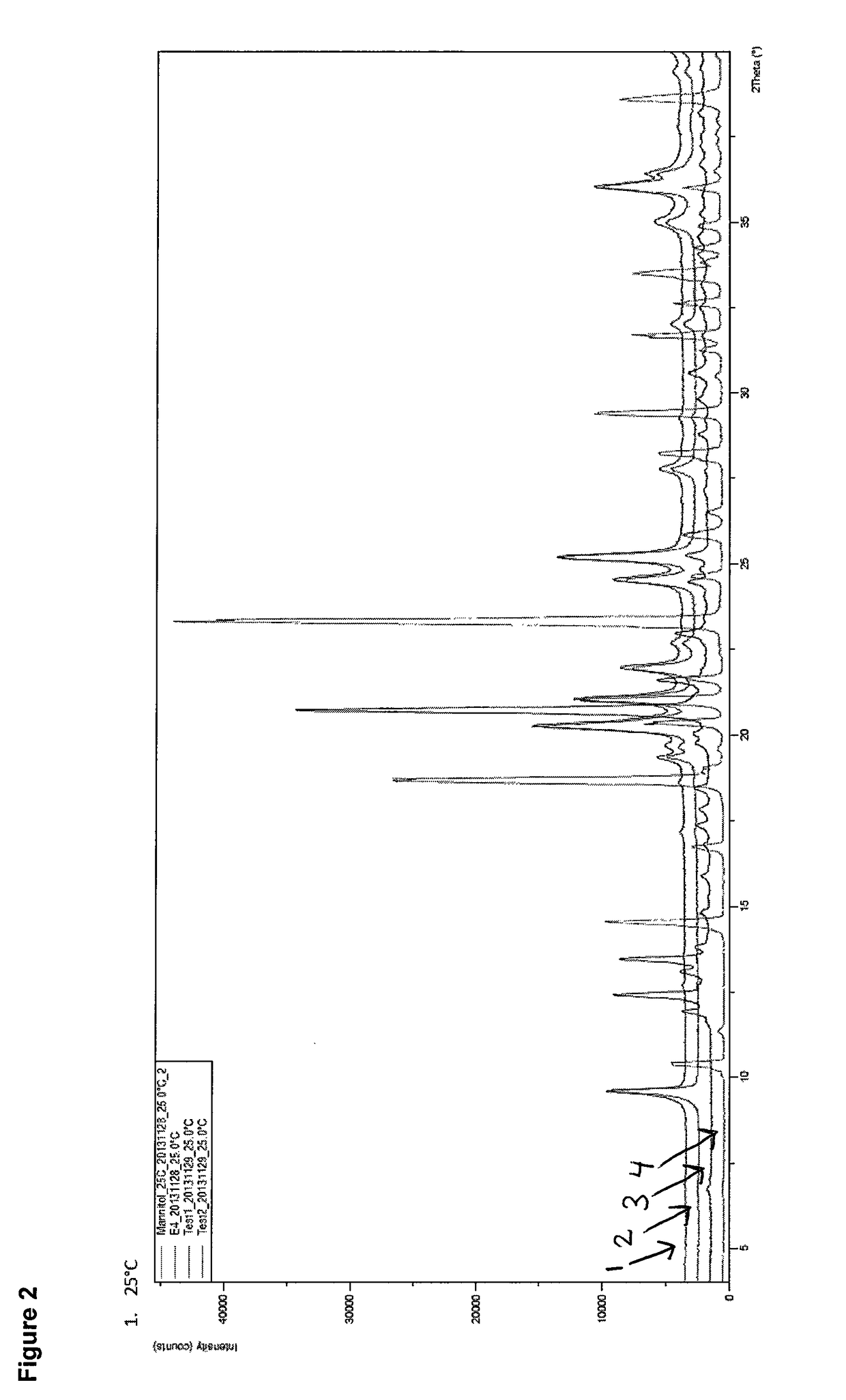 Orally disintegrating solid dosage unit containing an estetrol component