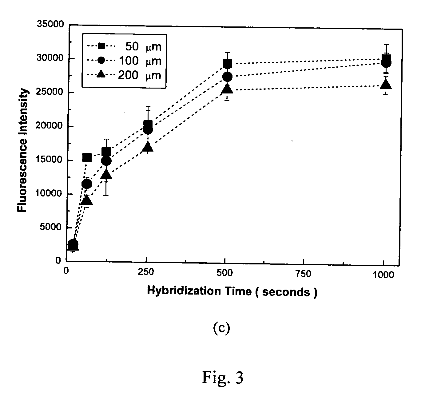 Microarray biochemical reaction device