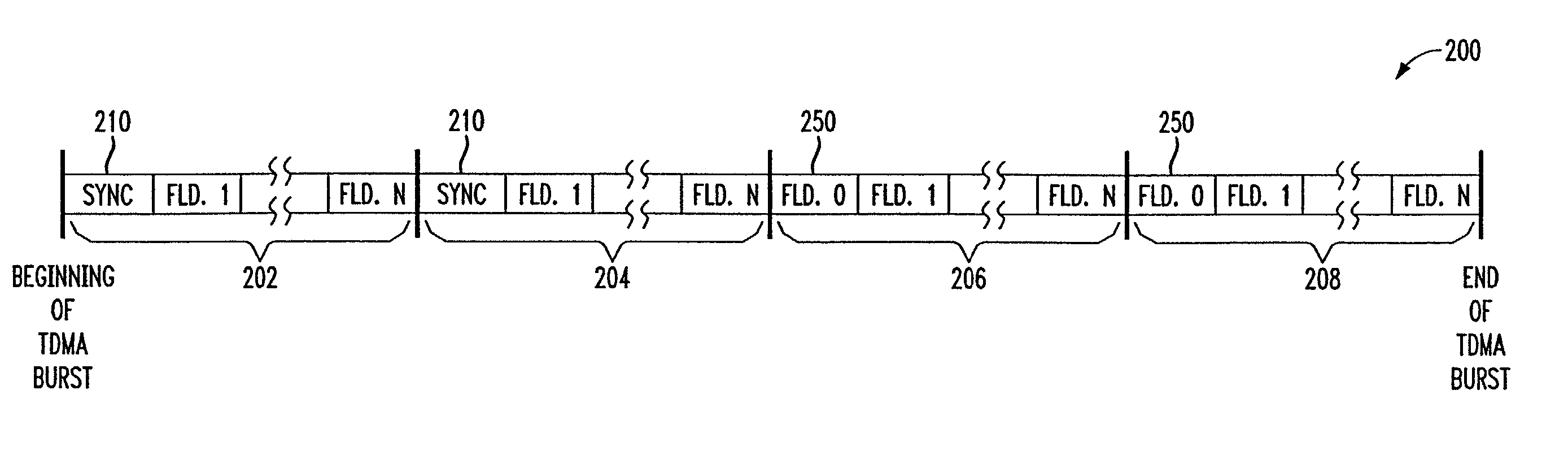 Digital TDMA link with no sync word