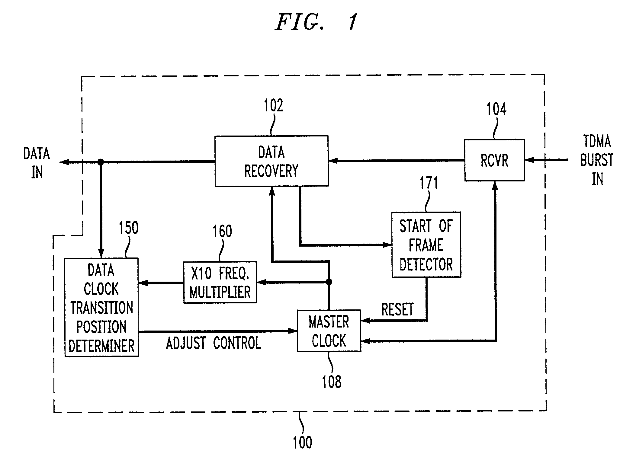 Digital TDMA link with no sync word