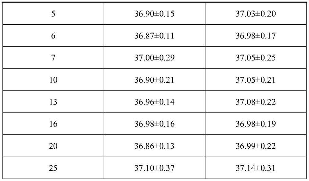 A kind of anti-aging cell preparation and preparation method thereof