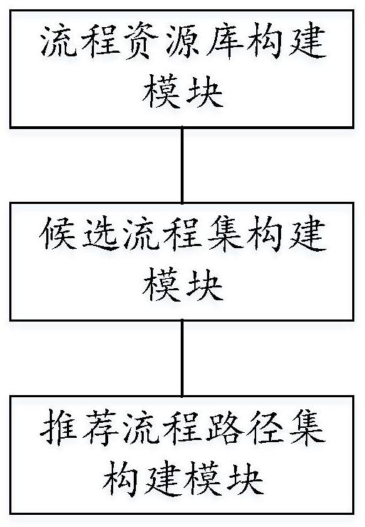 Workflow node processing method and system applied to network security environment