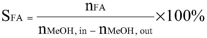 A kind of ferromolybdenum catalyst with core-shell structure and its preparation and application