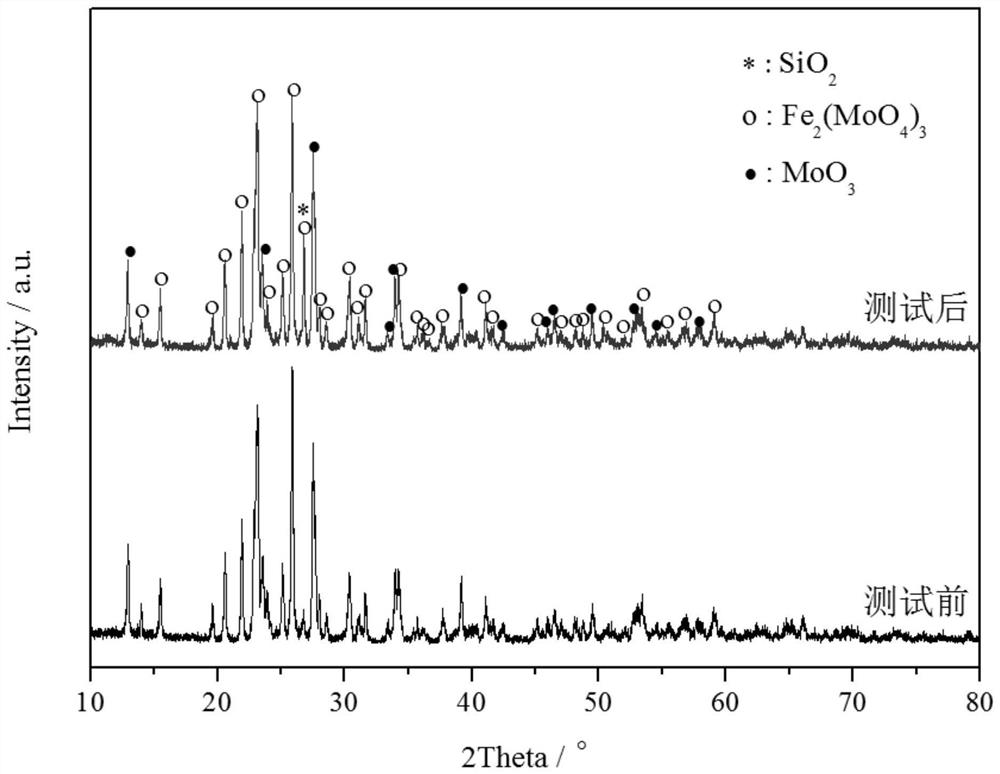 A kind of ferromolybdenum catalyst with core-shell structure and its preparation and application