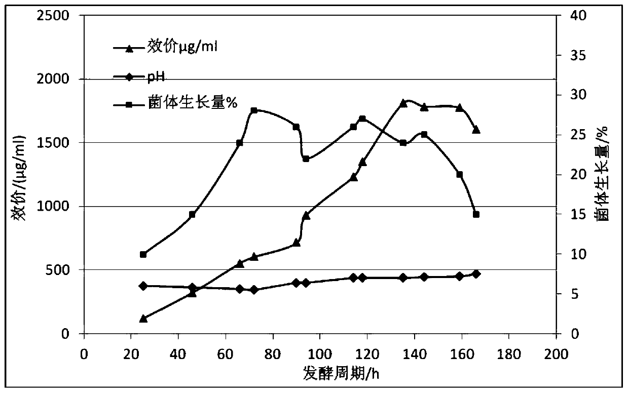 Scleroderma, application, fermentation medium and preparation method of PF1022A