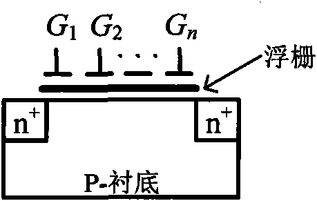 Multiple-valued counter unit based on nerve MOS tube and multi-digit multiple-valued counter