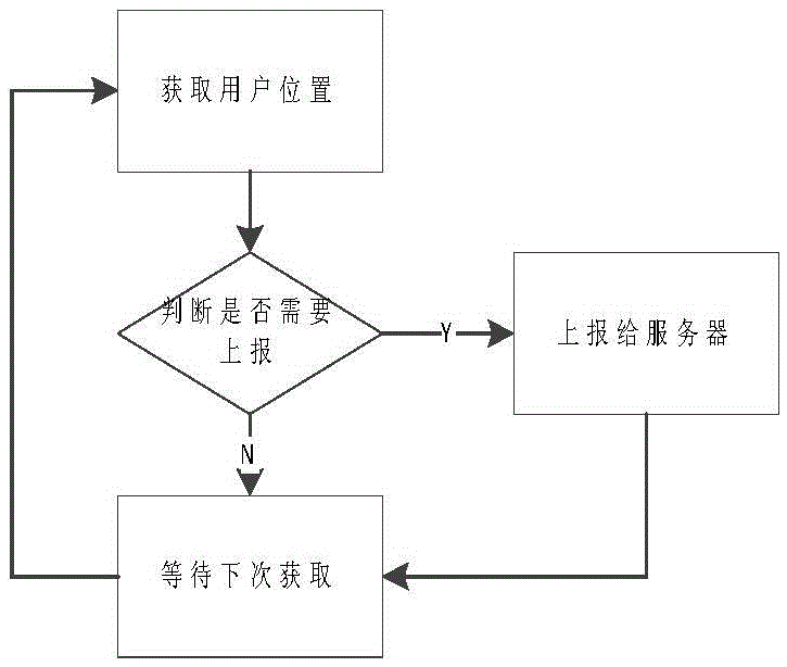 Mobile phone location based smart home control method and system