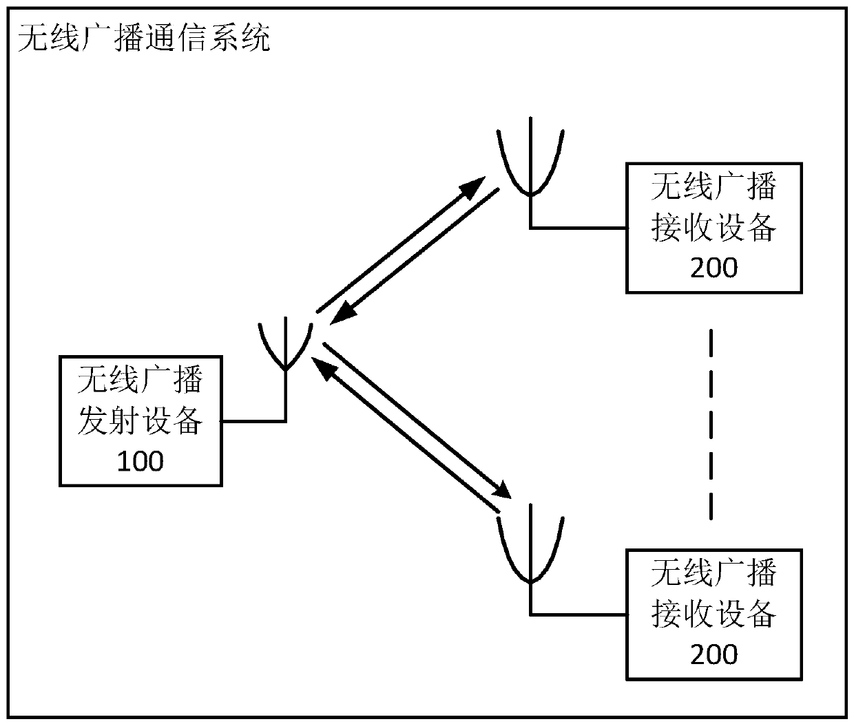 Wireless broadcast transmitting and receiving equipment and communication system