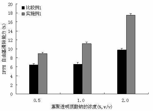 Method for preparing hyaluronate oligomer according to digestion method, prepared hyaluronate oligomer and application thereof