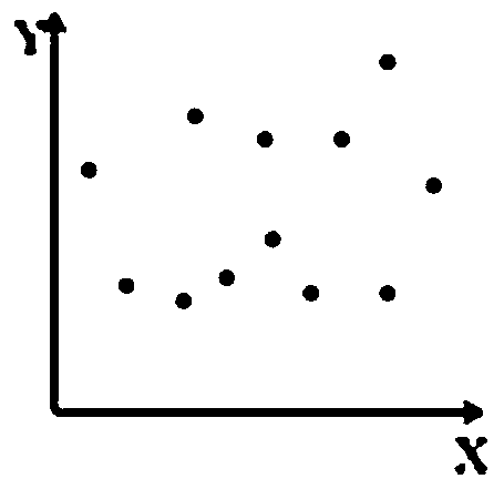 A Time Series Data Cleaning Method Based on Correlation Analysis and Principal Component Analysis