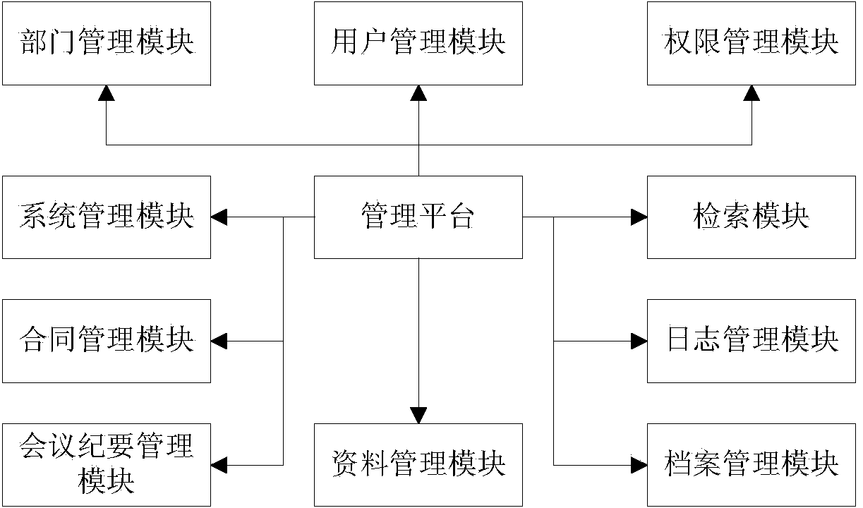 Digitalized archival data management system