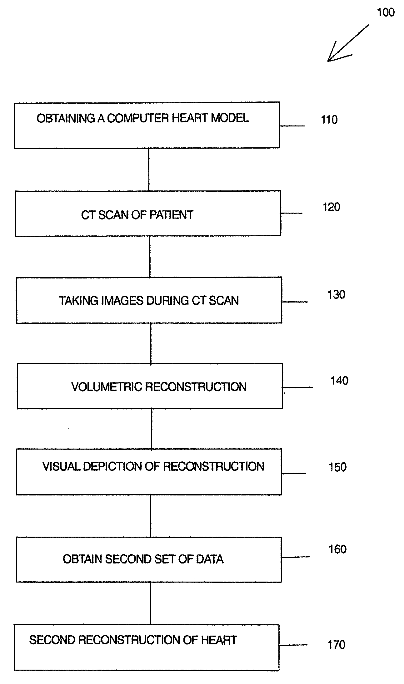 Model-Based Heart Reconstruction and Navigation