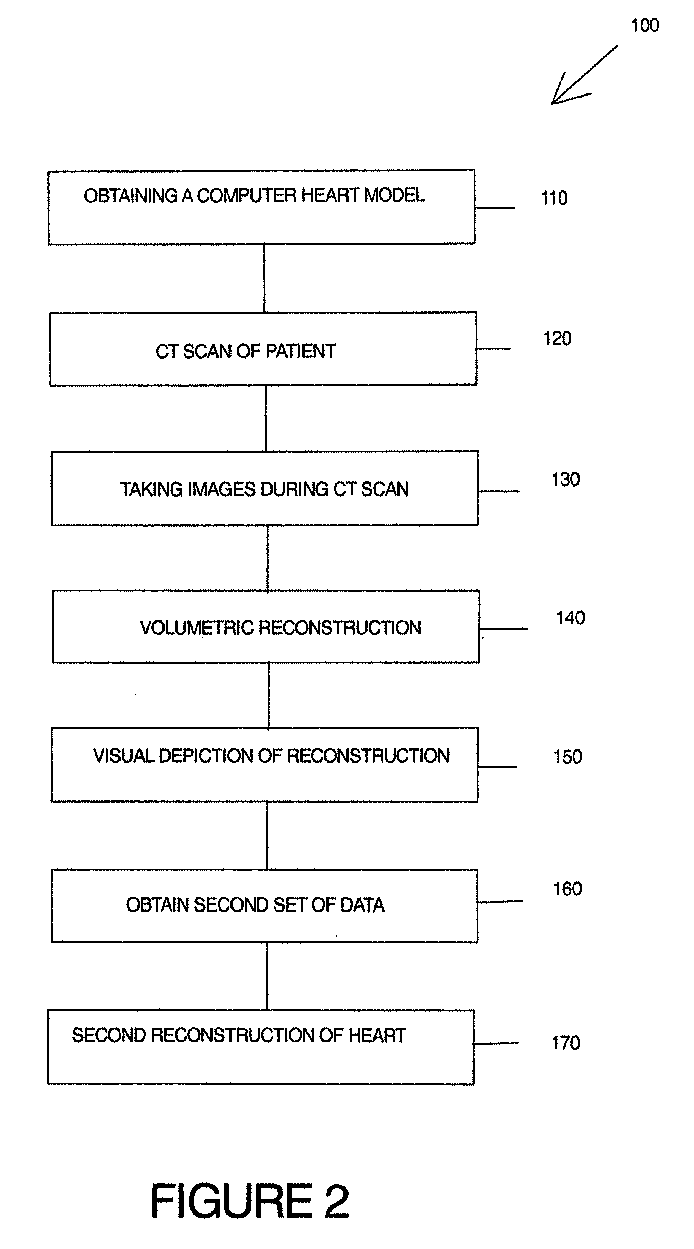 Model-Based Heart Reconstruction and Navigation