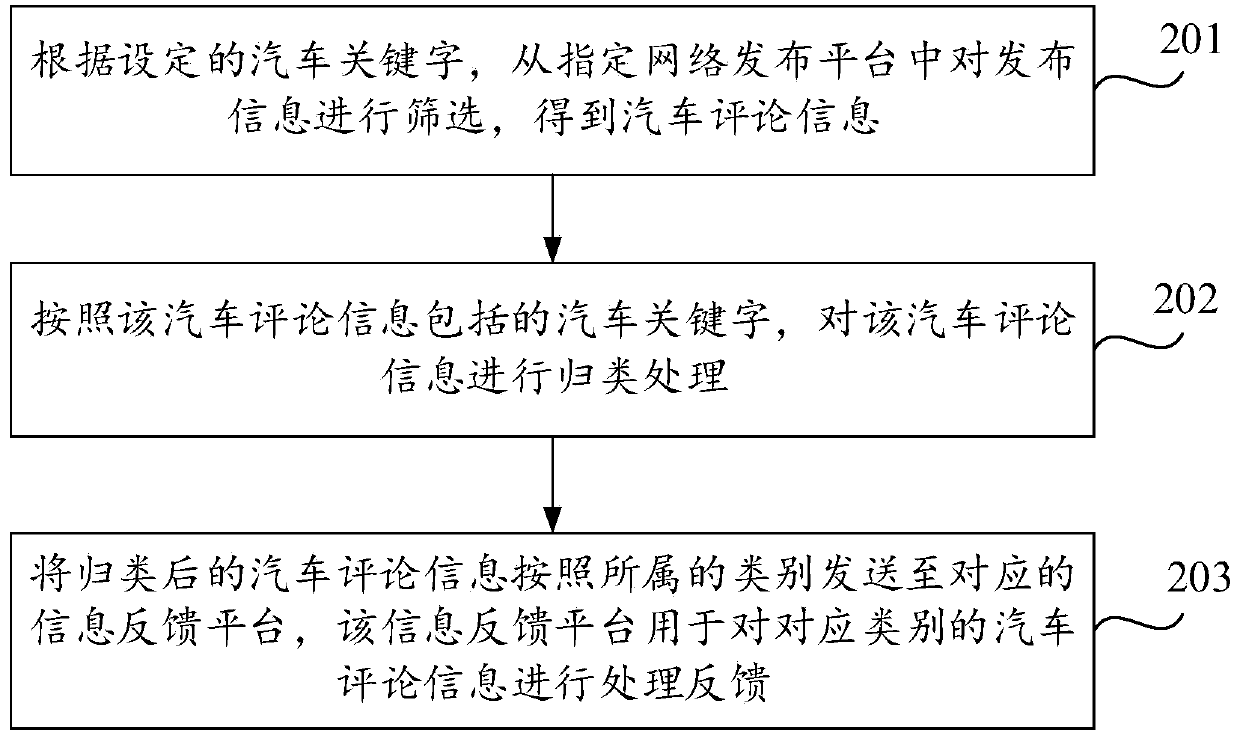 Automobile information processing method and device and storage medium