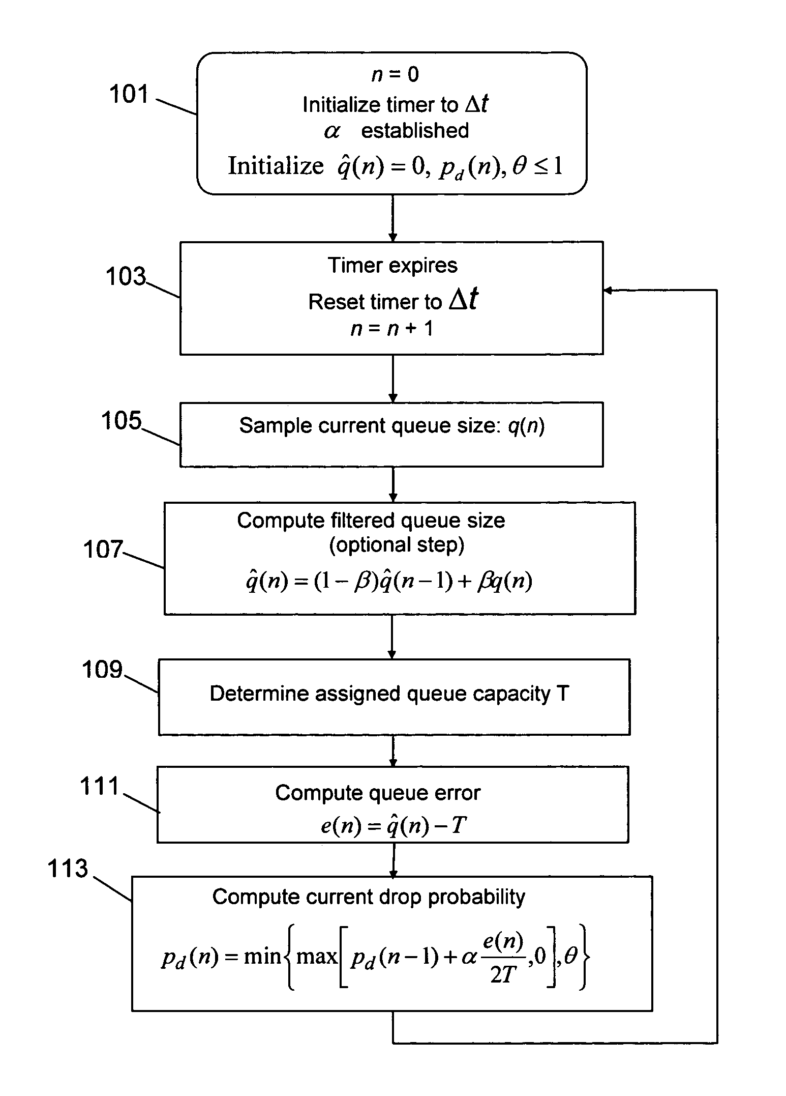 Queue based multi-level AQM with drop precedence differentiation