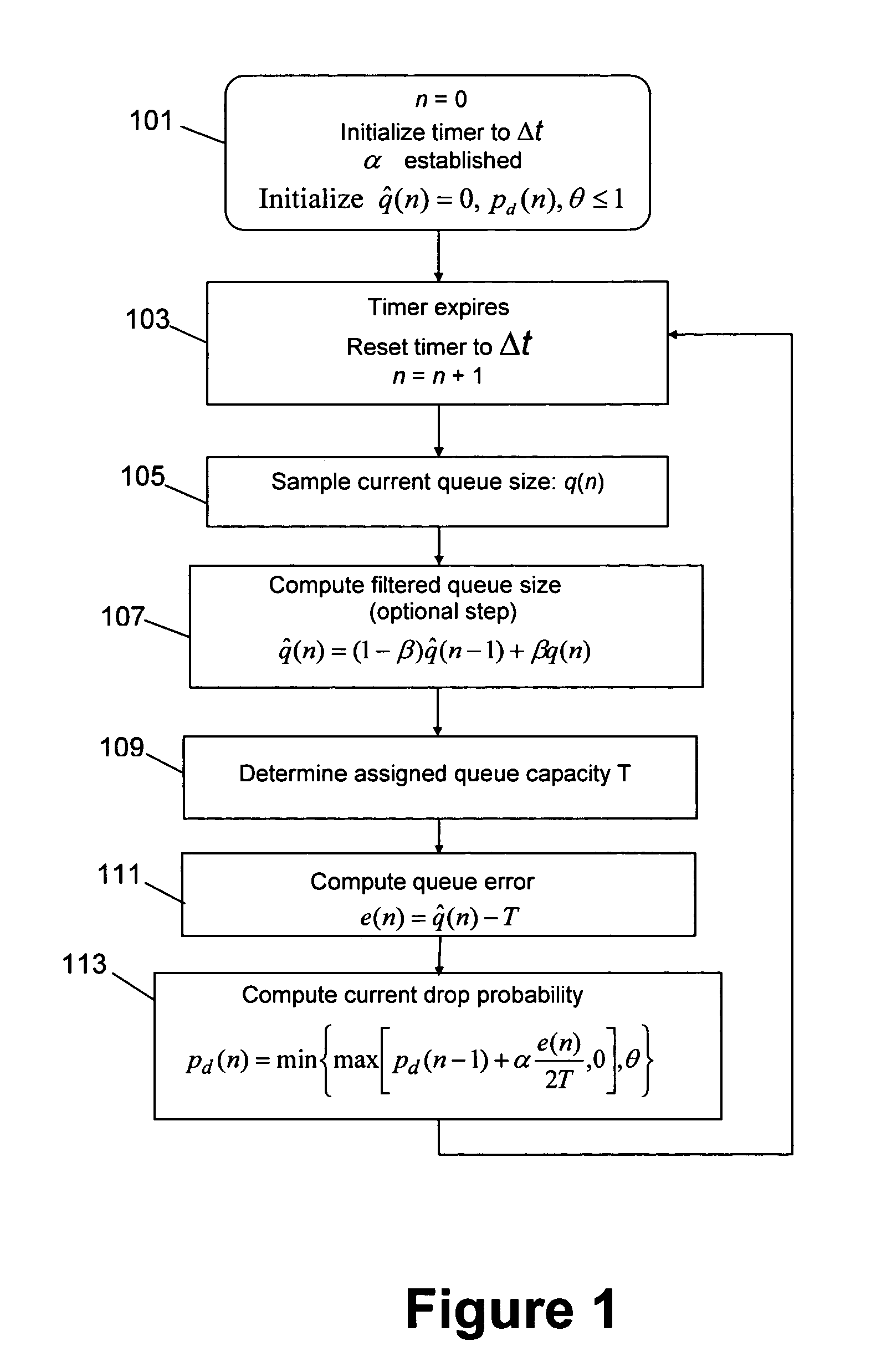 Queue based multi-level AQM with drop precedence differentiation