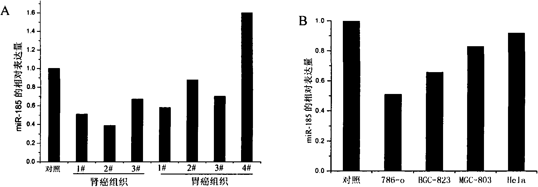 Novel application of hsa-miR-185