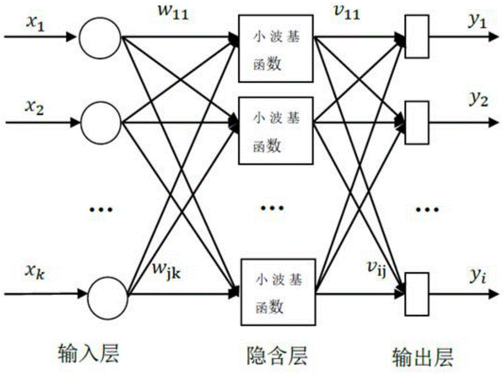 Thermal power generating unit variable-load speed predicting method based on wavelet neural network