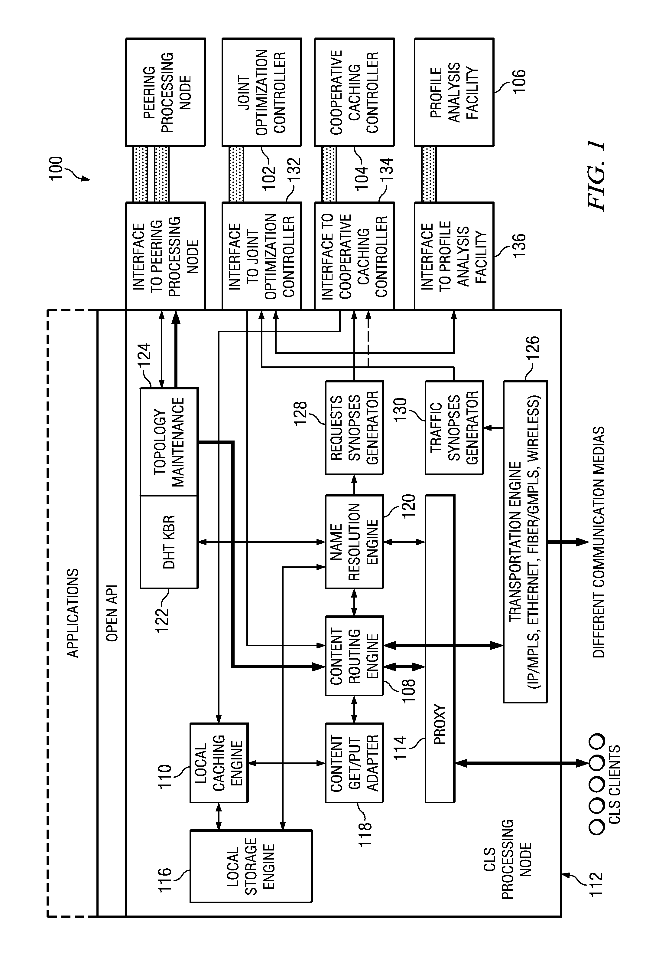 System and method for a context layer switch