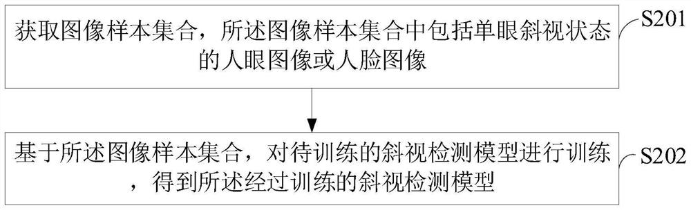 Sight line detection method and device, electronic equipment and storage medium