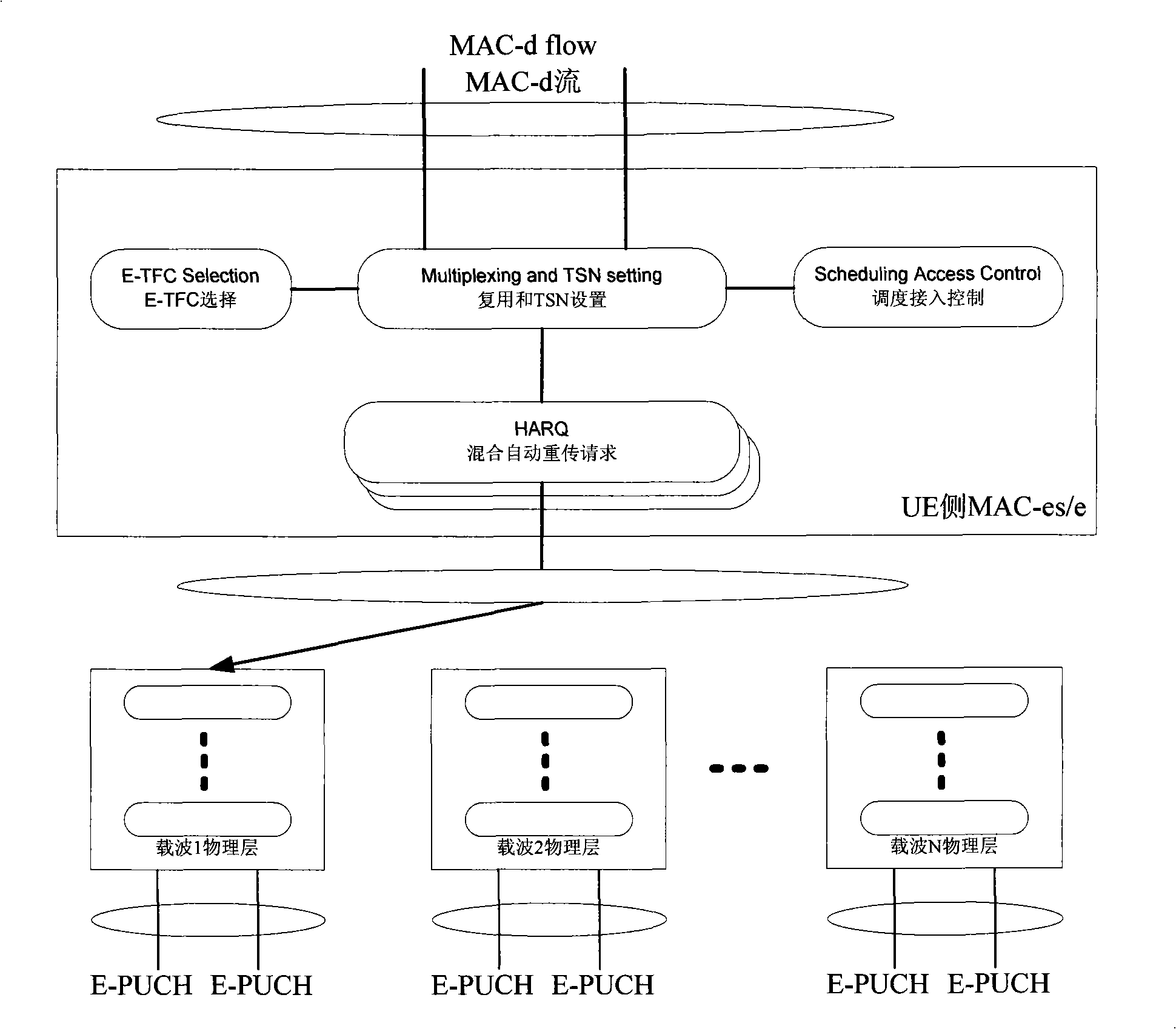 High-speed uplink packet access method of multi-carrier system