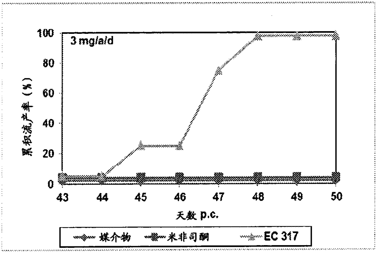 imidazolyl progesterone antagonist