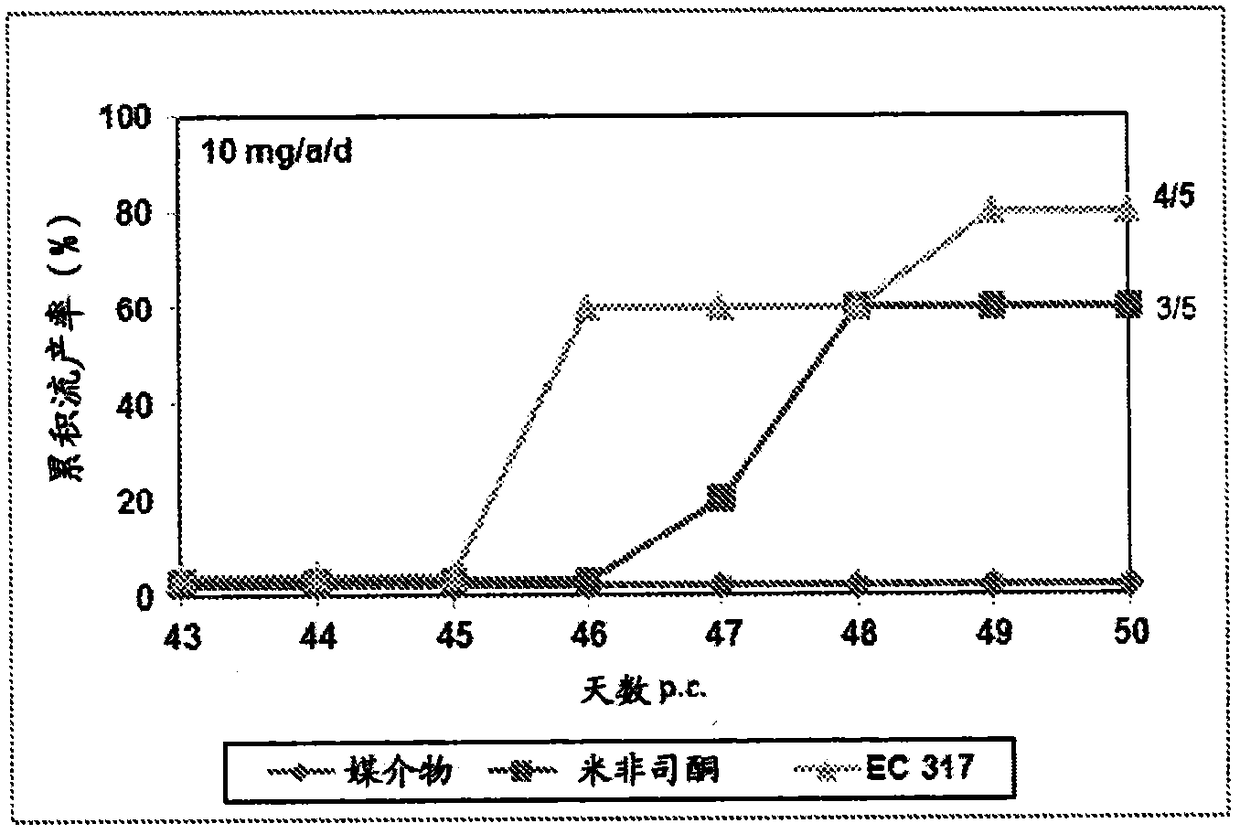 imidazolyl progesterone antagonist