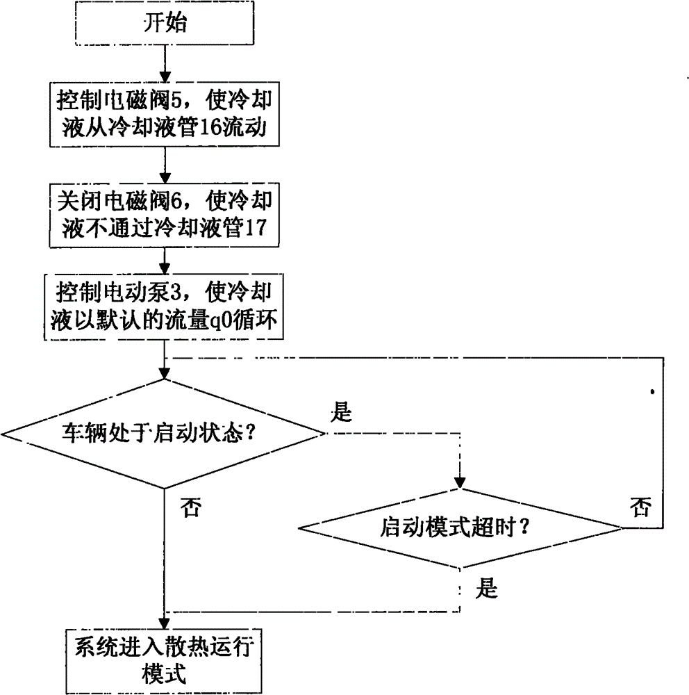 Electric vehicle cooling system and control algorithm thereof