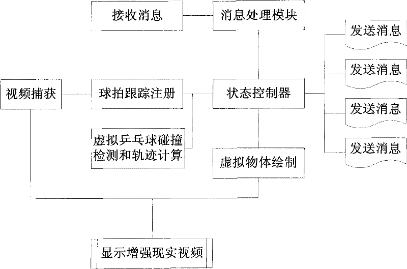 Cooperative construction method for enhancing realistic table-tennis system based on real rackets