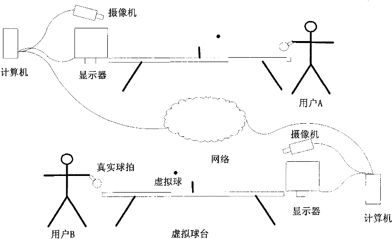 Cooperative construction method for enhancing realistic table-tennis system based on real rackets