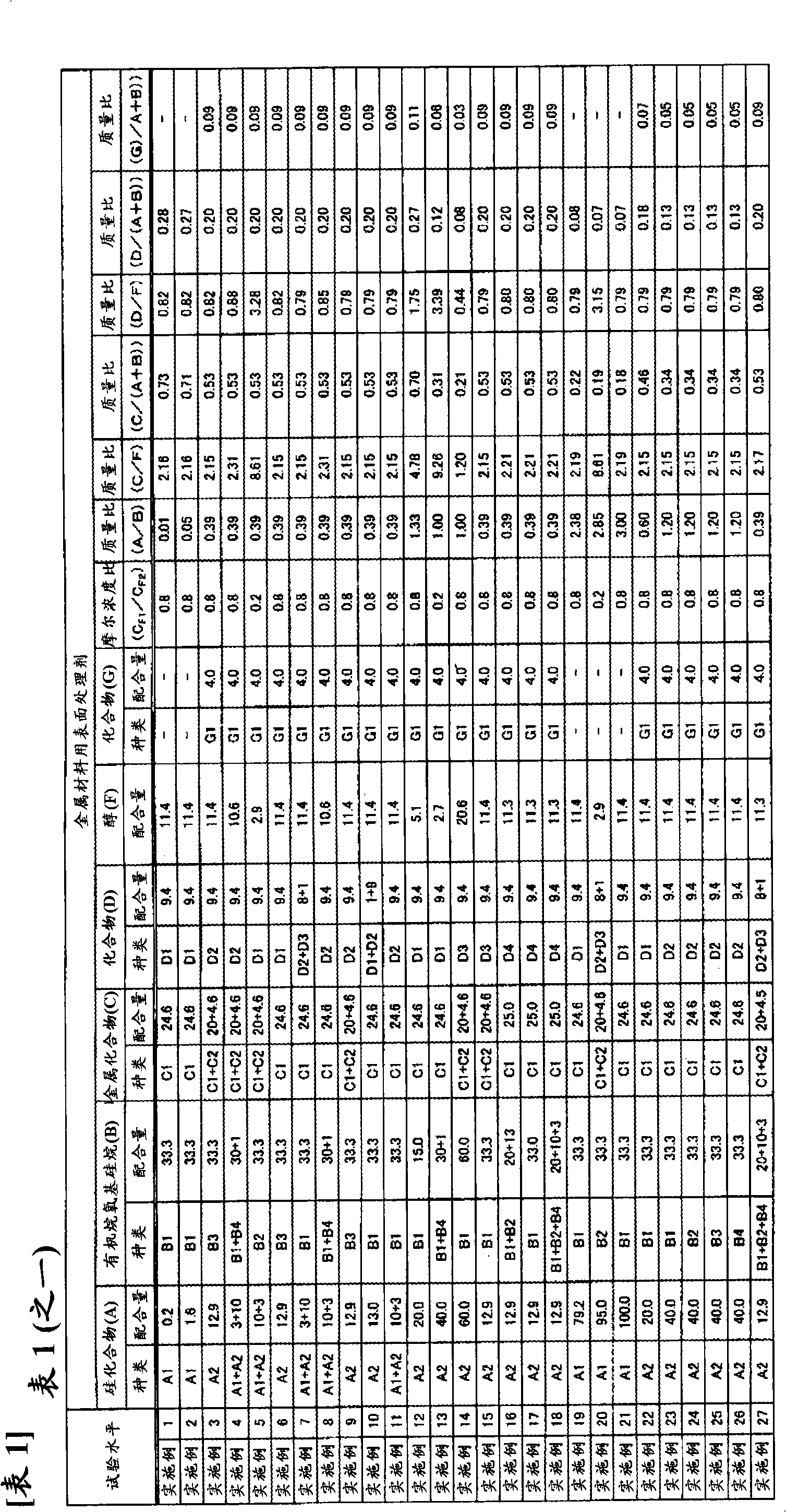 Surface treating agent for metallic materials