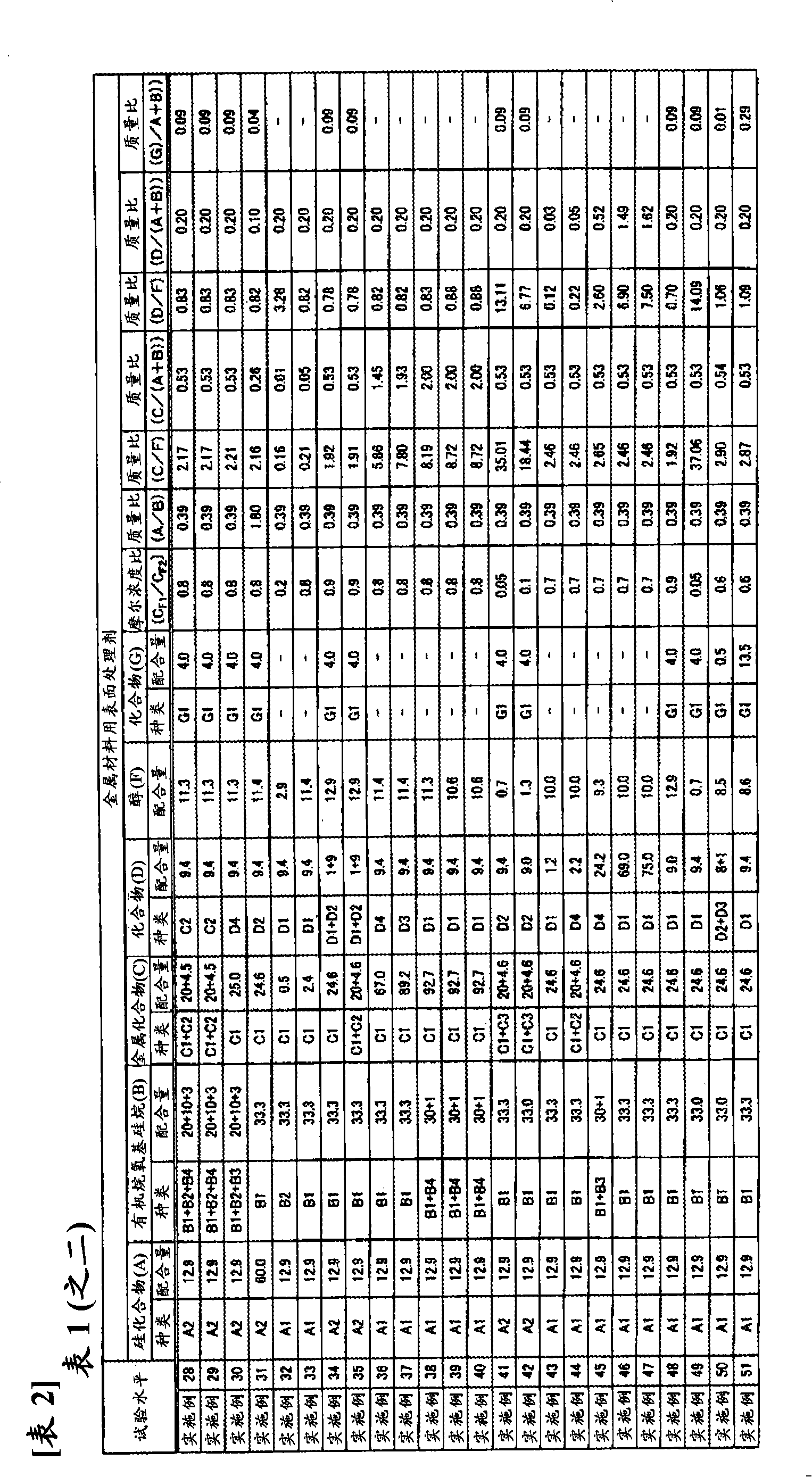 Surface treating agent for metallic materials