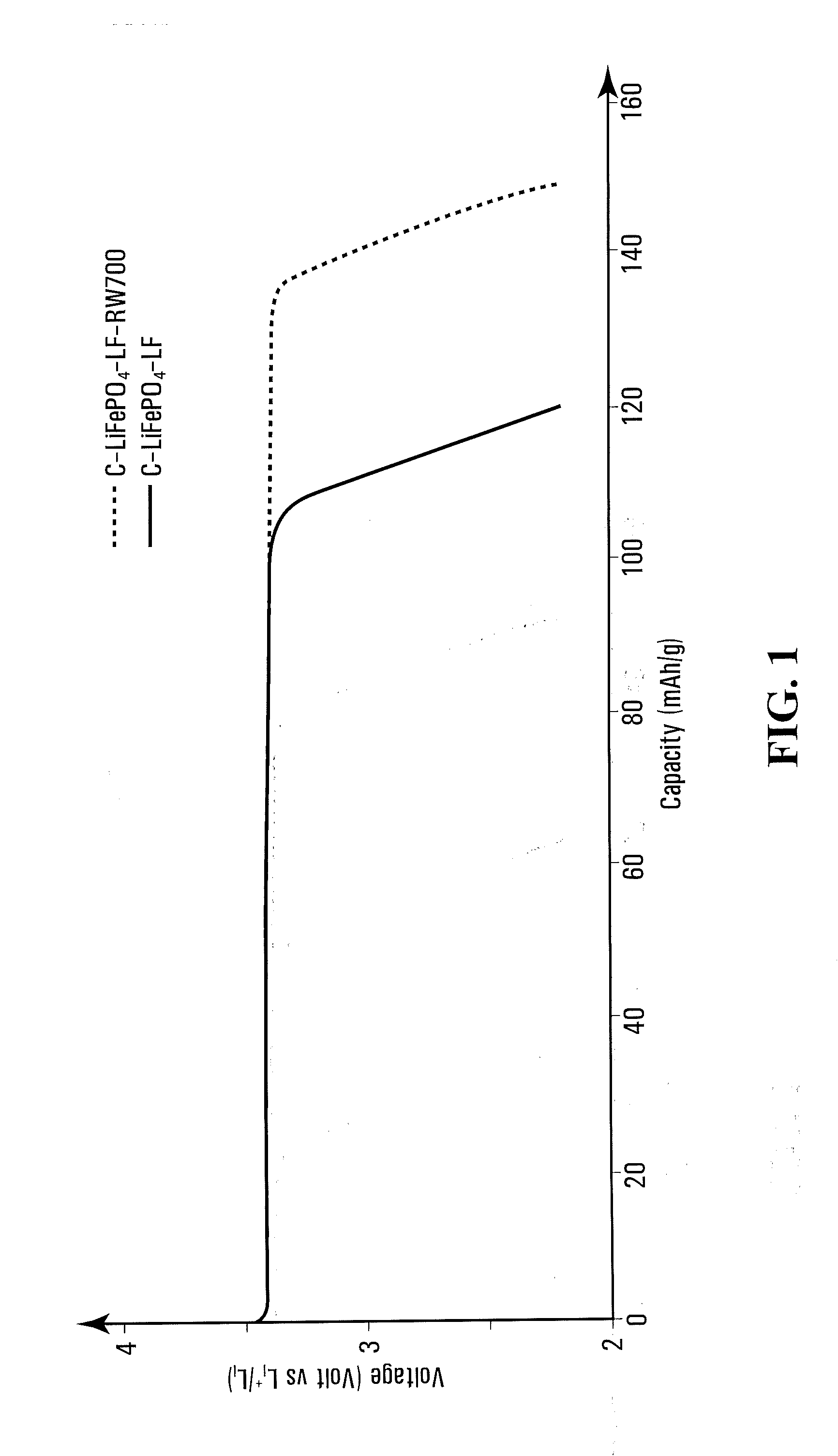 Method for improving the electrochemical performances of an alkali metal oxyanion electrode material and alkali metal oxyanion electrode material obtained therefrom