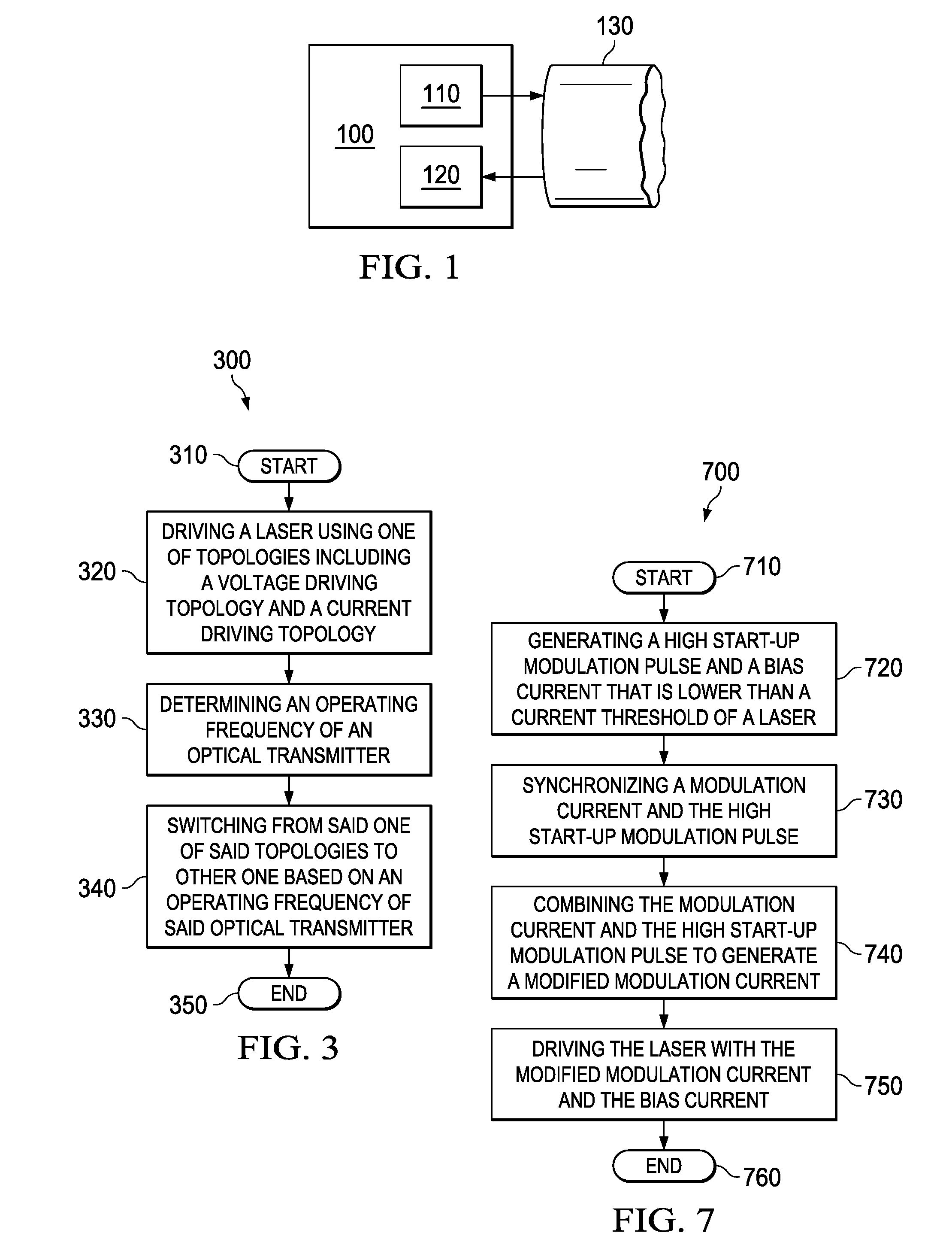 Method and circuit to reduce power consumption of optical transmitter