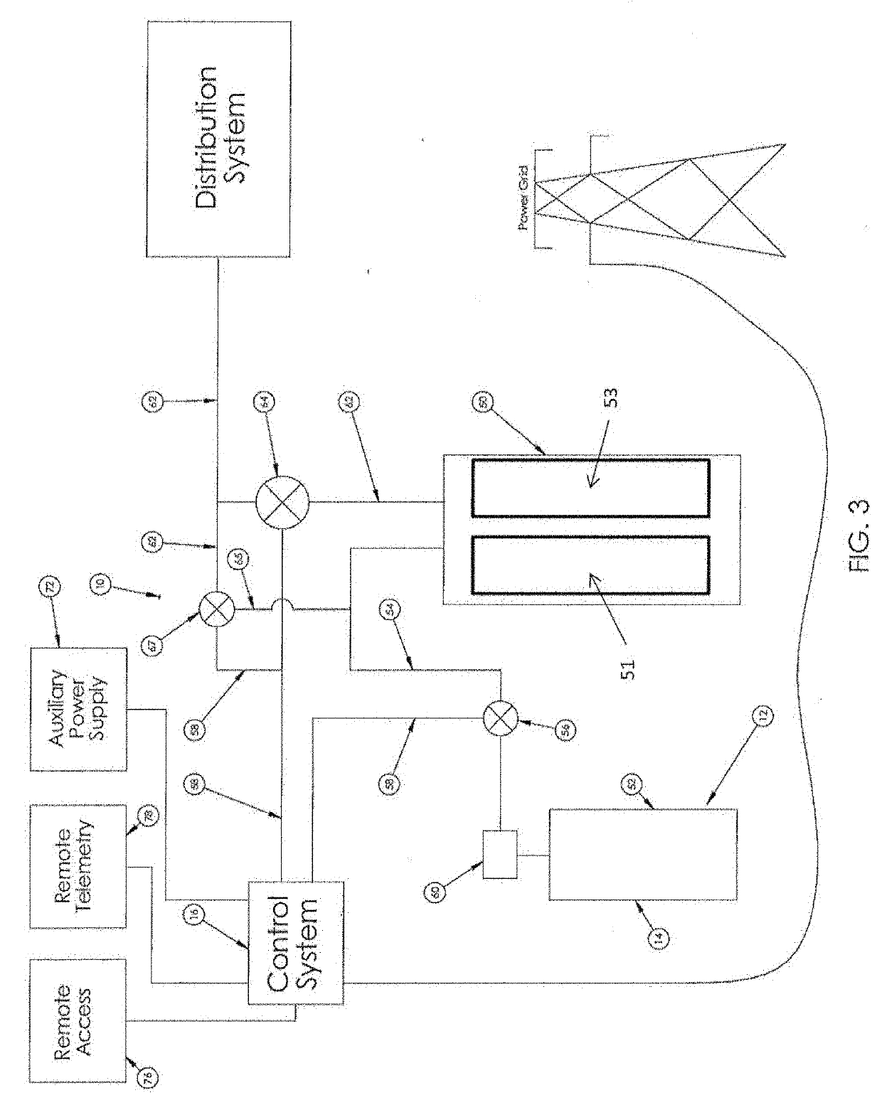 Automated wildfire prevention and protection system for dwellings, buildings, structures and property