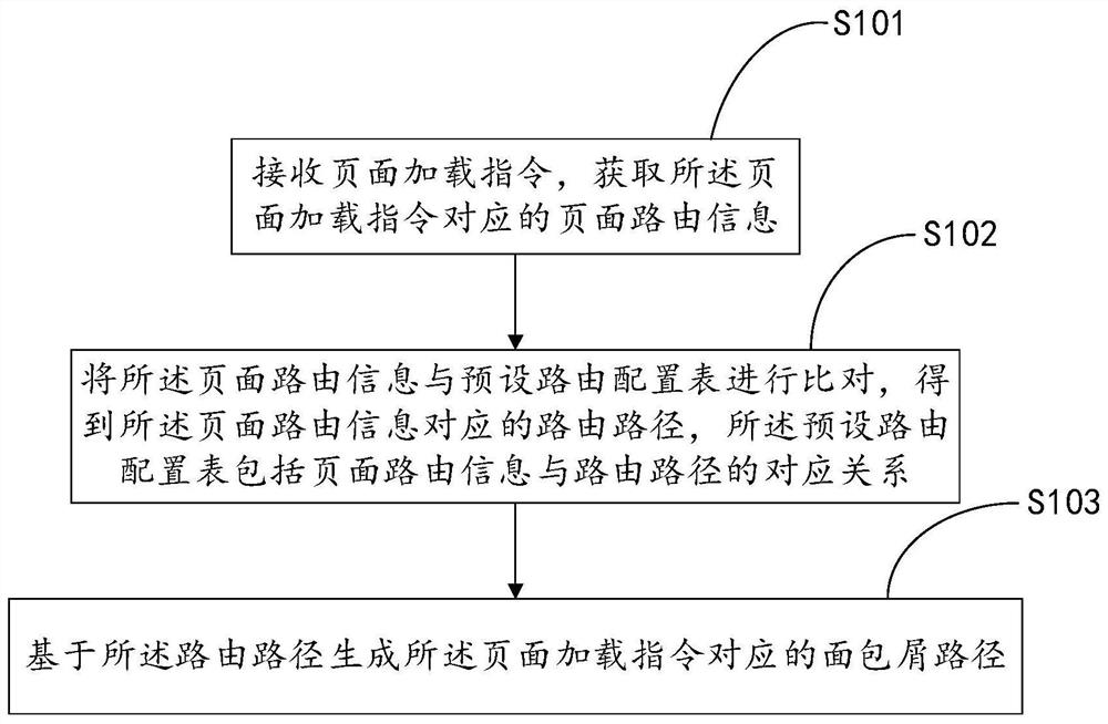 Bread crumb path generation method and device and terminal equipment