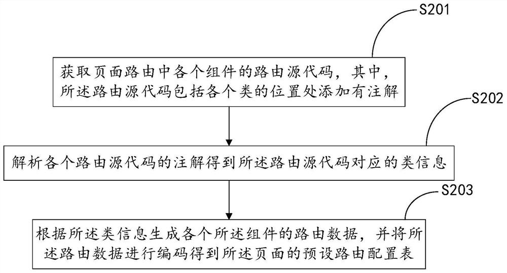 Bread crumb path generation method and device and terminal equipment