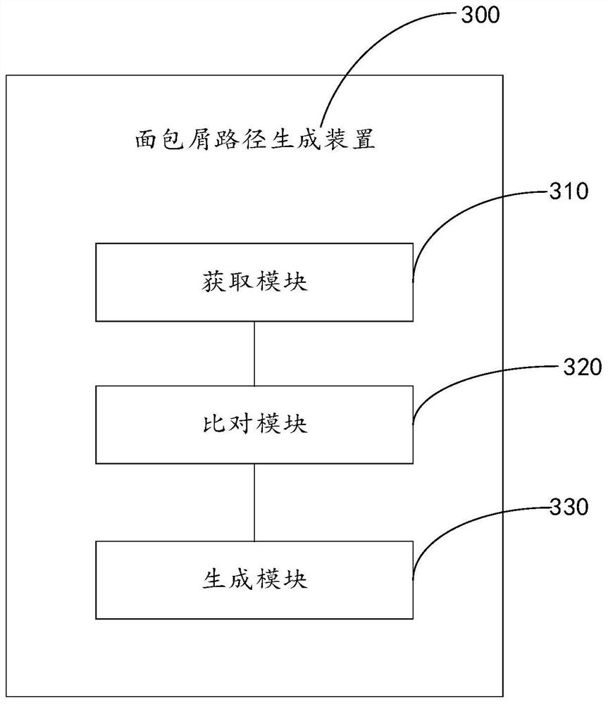 Bread crumb path generation method and device and terminal equipment