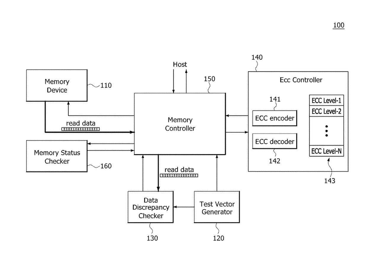 Memory systems and electronic systems performing an adaptive error correction operation with pre-checked error rate, and methods of operating the memory systems