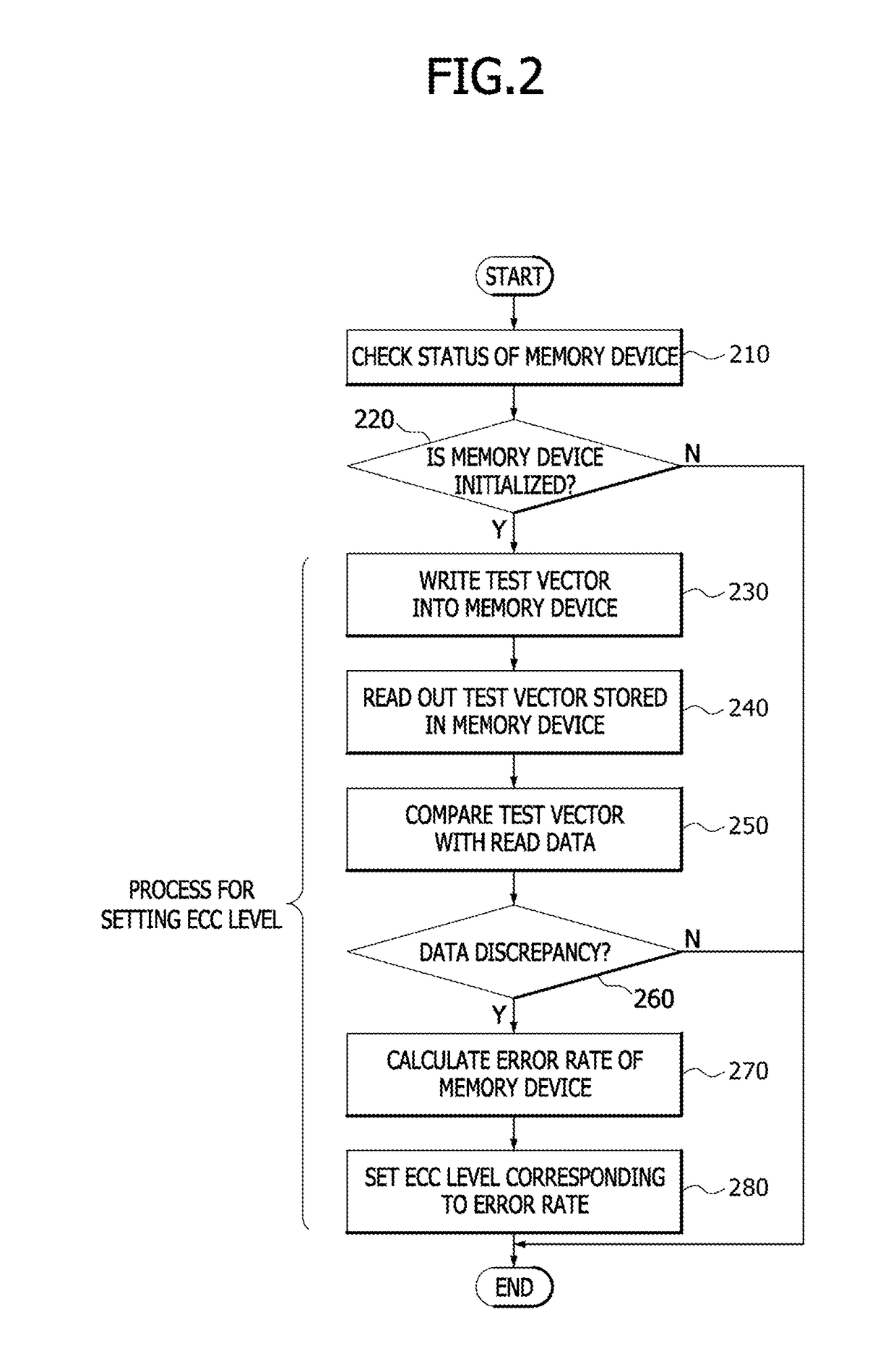 Memory systems and electronic systems performing an adaptive error correction operation with pre-checked error rate, and methods of operating the memory systems