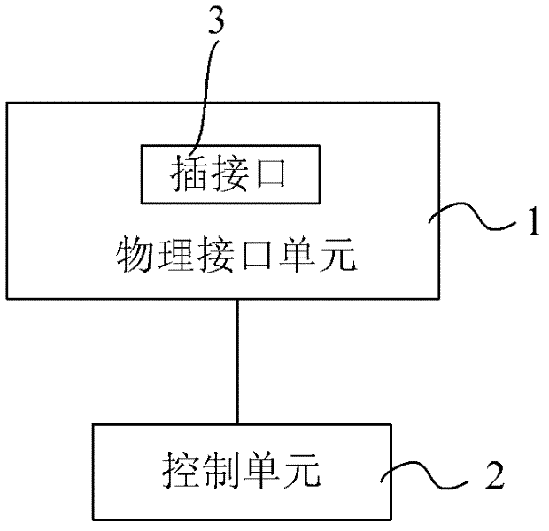 Board card test device