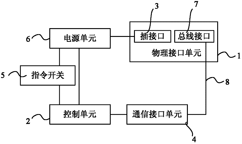 Board card test device