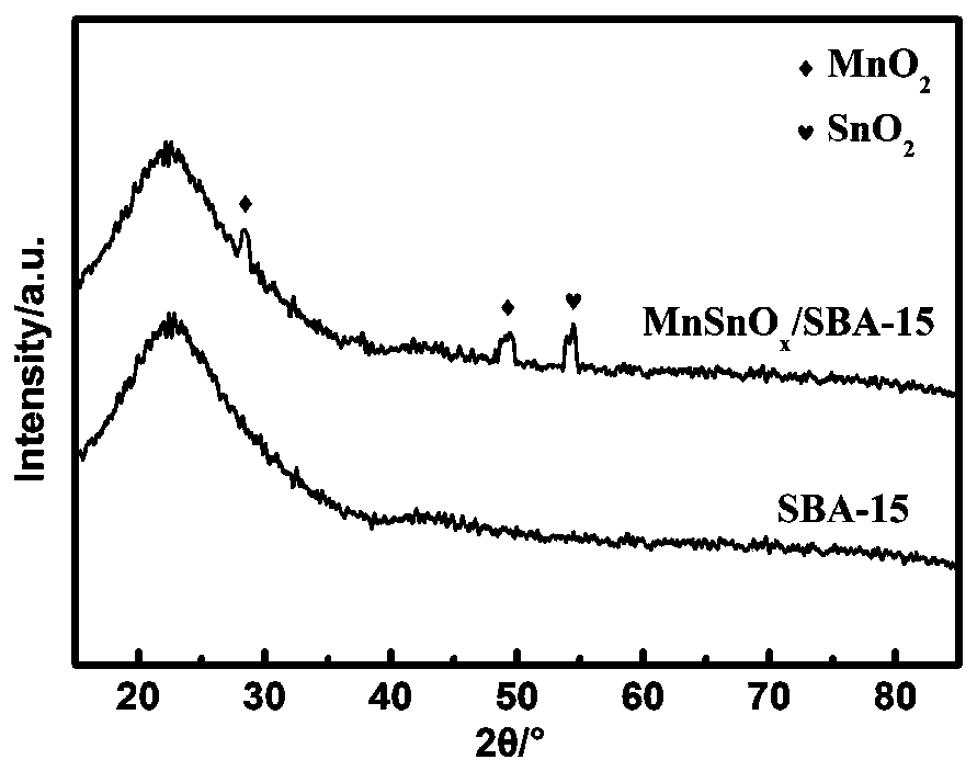 Catalyst capable of simultaneously removing COS and H2S in garbage gasification, and preparation method thereof